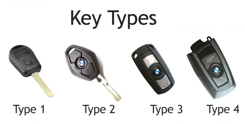 key types.webp