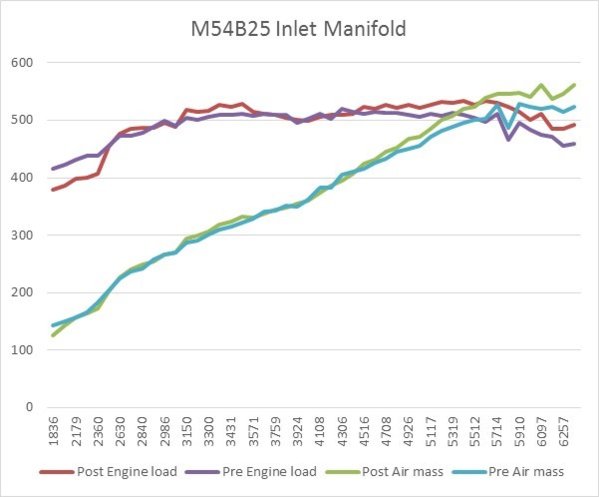 M52B25 Inlet Manifold.jpg