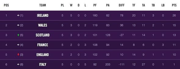 Six-Nations-2018-table-1220072.jpg
